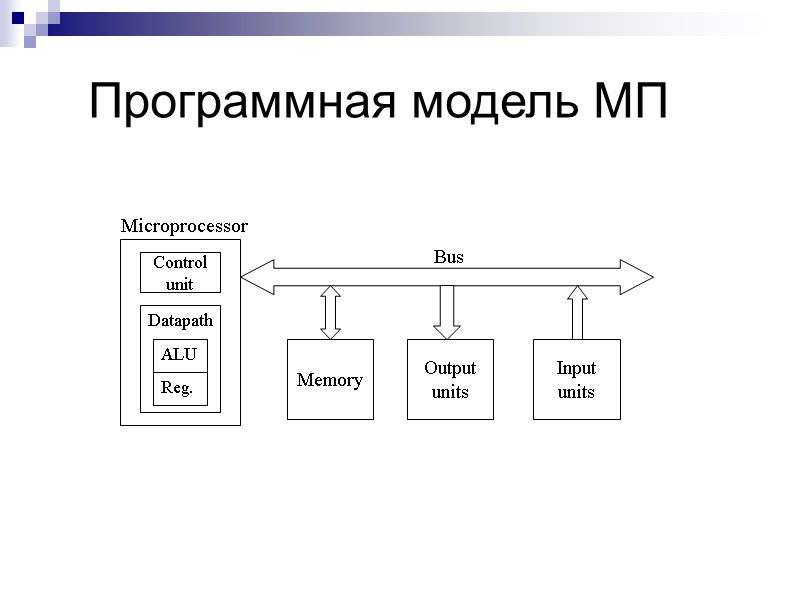 Программная модель МП